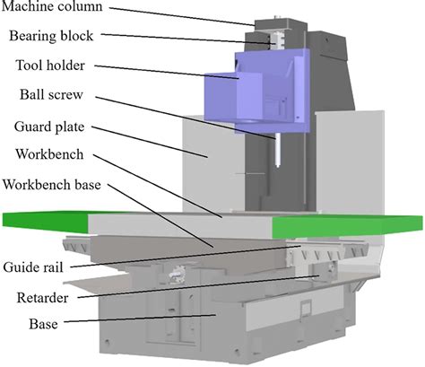 china cnc milling drawing parts|cnc milling machine diagram.